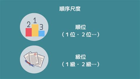 四種尺度|データの種類。尺度（名義・順序・間隔・比率尺度）。